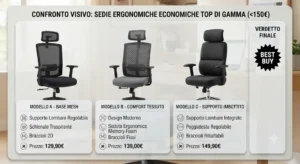 Tabella di confronto visivo tra i modelli della migliore sedia ergonomica a meno di 150 euro